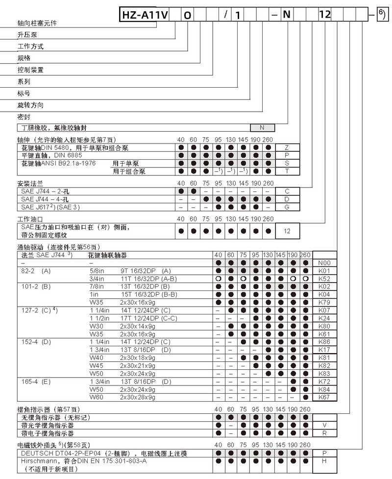 HZ-A11VO系列液压泵安装结构图与尺寸表