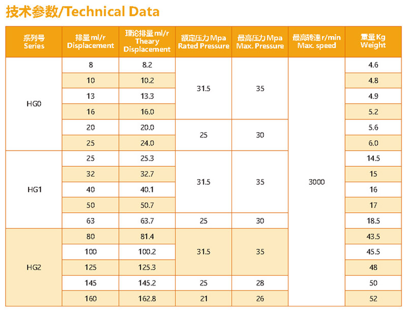 凤凰联盟HG系列齿轮油泵型号参数.jpg